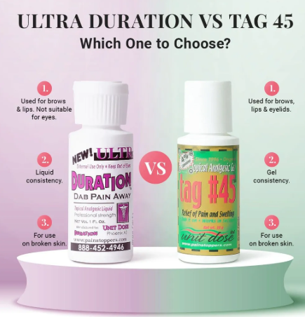 UltraDuration vs TAG 45: Which PMU Numbing Product Should You Choose?