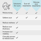 Active Scar Cream. Reduces The Appearance of Old & New Scars