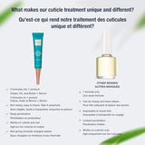 Cuticle Cream, Nail Care Serum and Butter - 15ml
