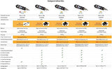 Phoenixy Tattoo Kit, Rotary Tattoo Pen Kit Switch Power Supply 10 Tattoo Cartridge Needles 7 Colors Ink Tattoo Set (PH-01)