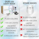 7 Colors Led Facial Mask Red Light Therapy Mask